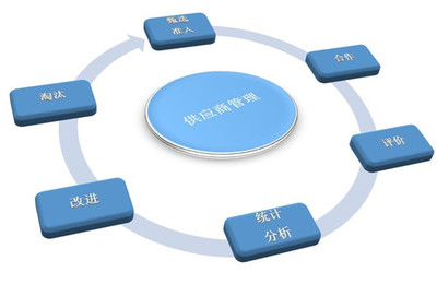 家具企業(yè)物資采購管理常見問題及對(duì)策