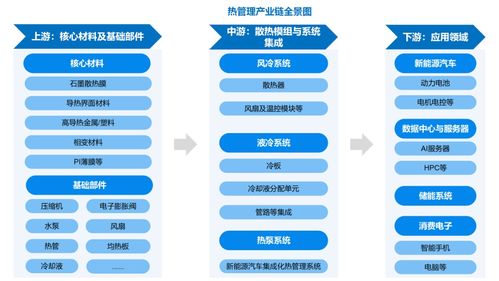 熱管理產(chǎn)業(yè)迎來黃金發(fā)展期 數(shù)據(jù)處理服務(wù)驅(qū)動(dòng)未來增長(zhǎng)，2032年市場(chǎng)規(guī)模預(yù)計(jì)達(dá)379.1億美元